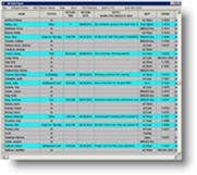 In/Out Board Summary Screen